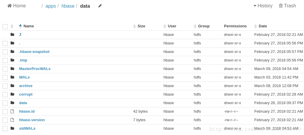 hbase-root