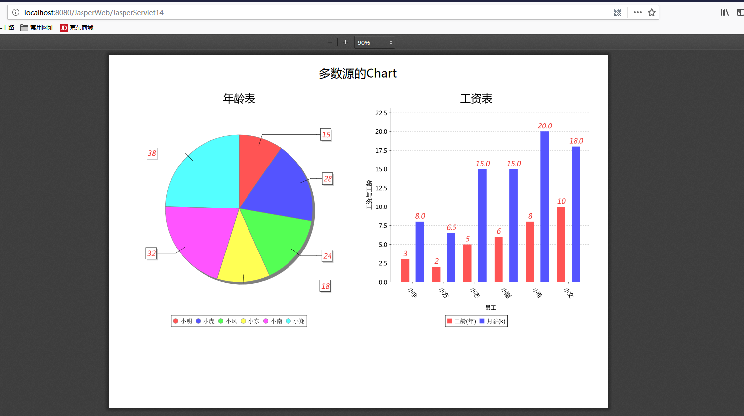 Jasperreports+jaspersoft studio学习教程（十）- 多数据源的Chart图表