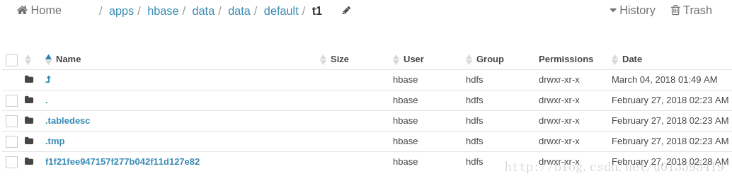 hbase-table