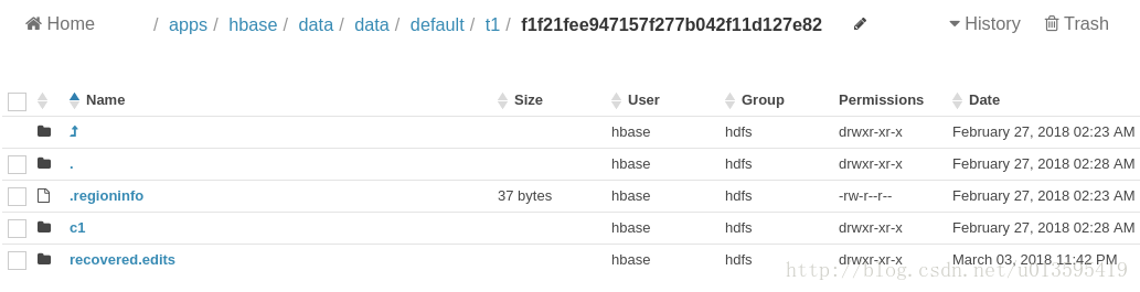 hbase-region