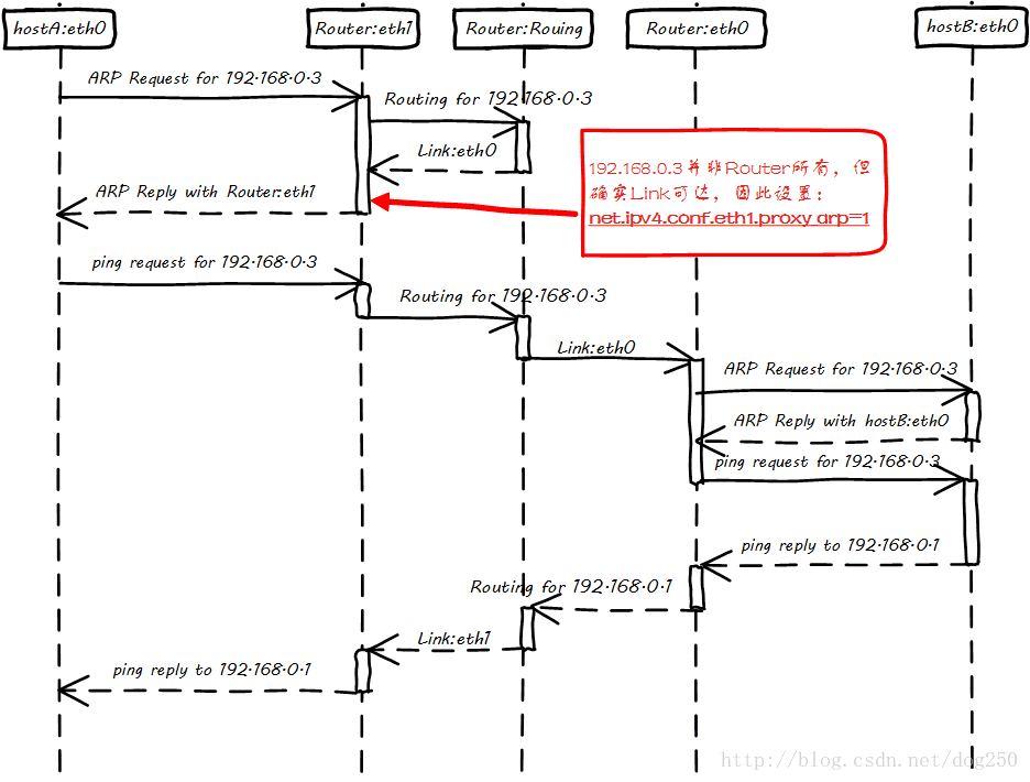 這裡寫圖片描述