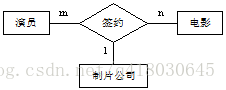 演员、电影和制片公司的三元联系