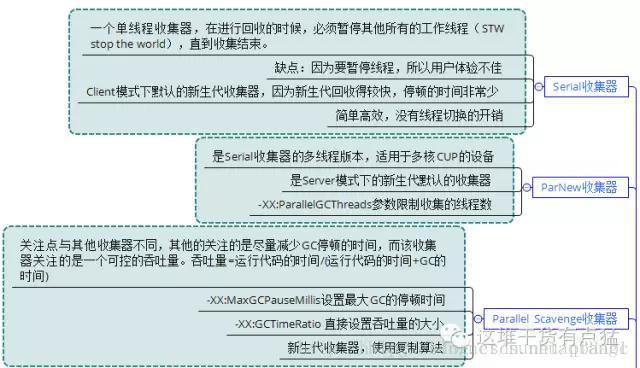 年轻代收集器