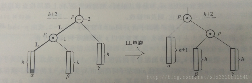 LL单旋