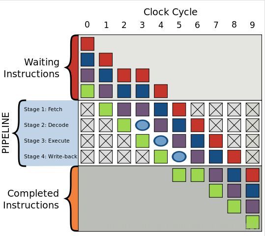 cpu_pipeline2