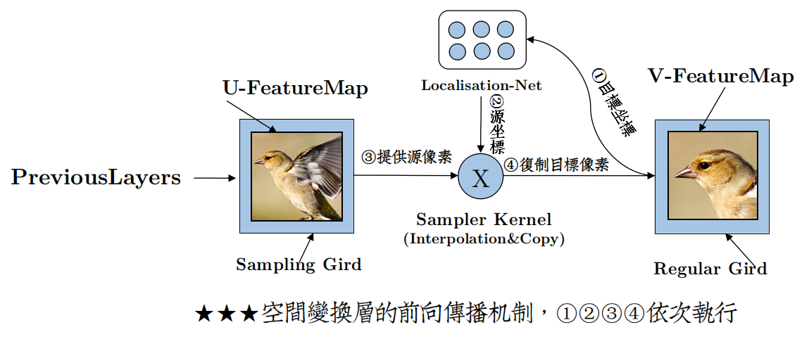 空间变换是什么_信号与系统状态转移矩阵