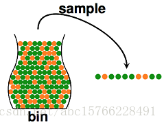 sample-bin