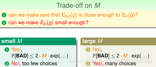 trade_off_on_M