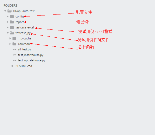 python接口自动化实战（框架）