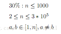 Data Constraint