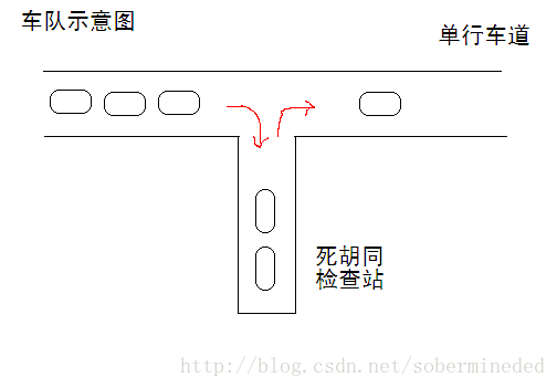 第五届决赛 —— 题2 —— 出栈次序