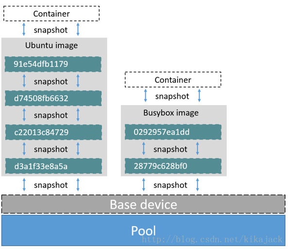 two_dm_container