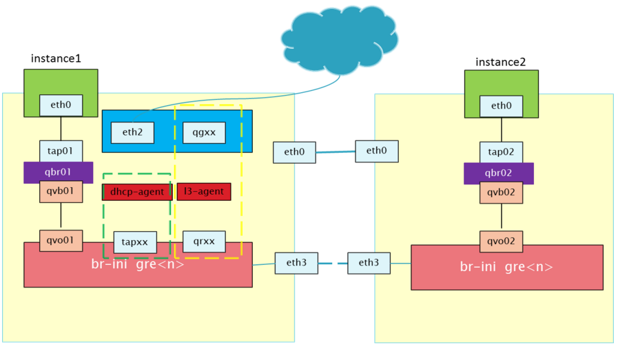 Openvswitch. Sdn list. Sdn