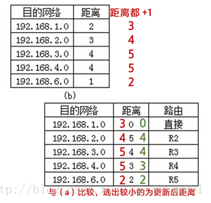 技术图片