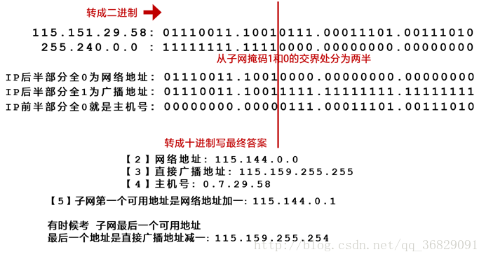 技术图片