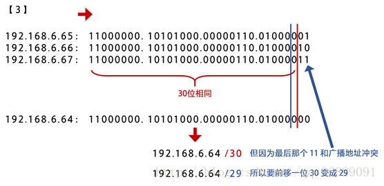 技术图片