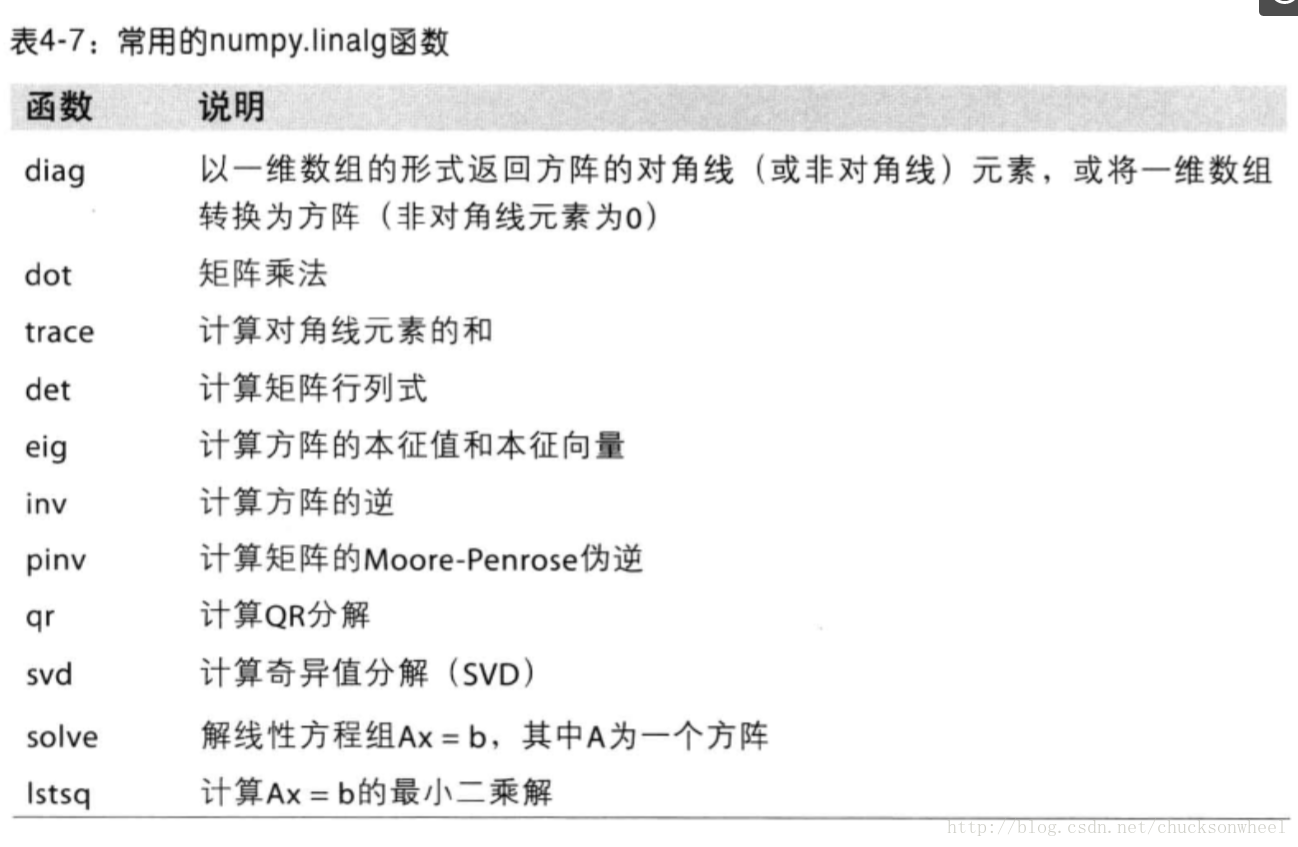 numpy.linalg函数