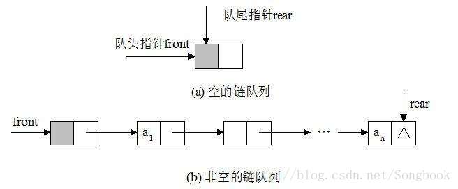 链队列