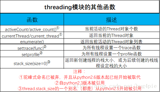 threading函数