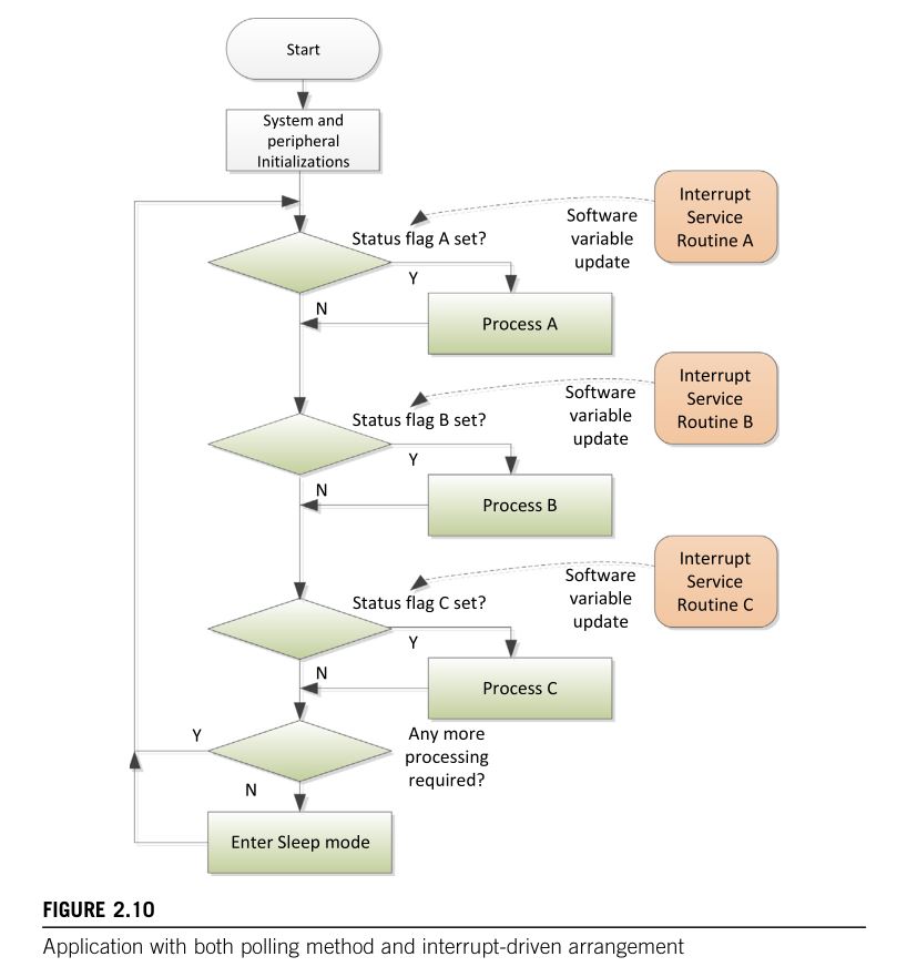 C process path