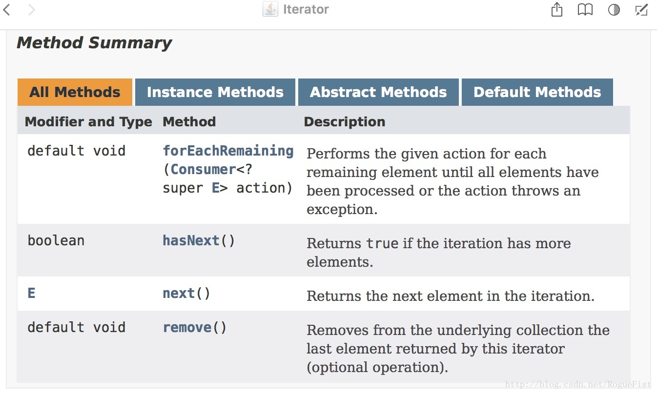 Iterator接口定义