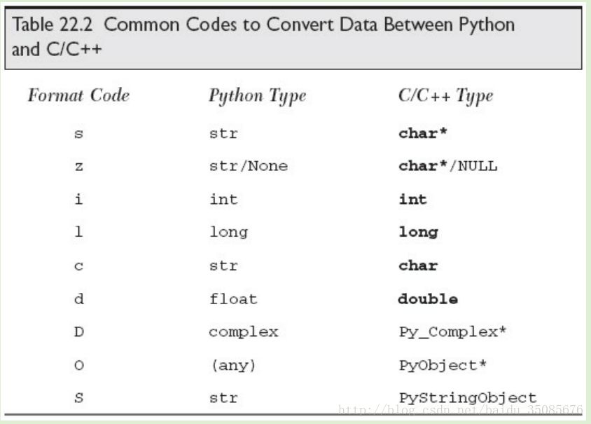 Python px line подписи данных примеры Структура данных список python