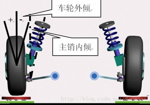 飞卡日常进度之主销后倾与主销内倾