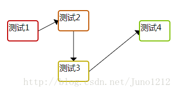 這裡寫圖片描述