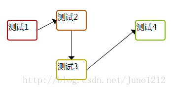 这里写图片描述