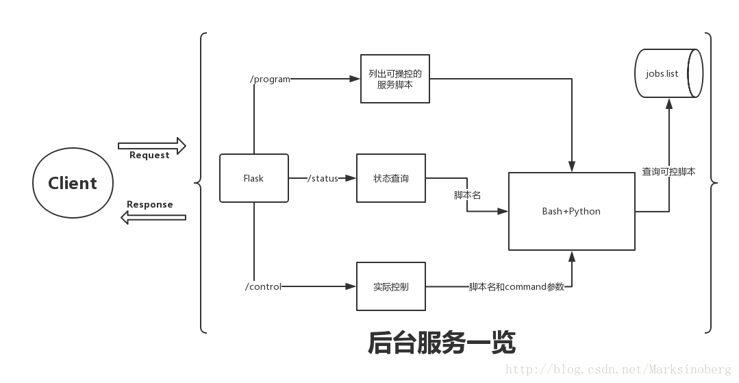 服务一览