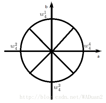 4次單位根