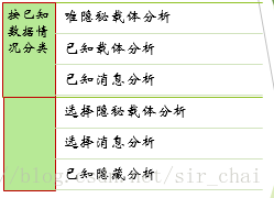 信息隐藏技术综述——粗浅入门