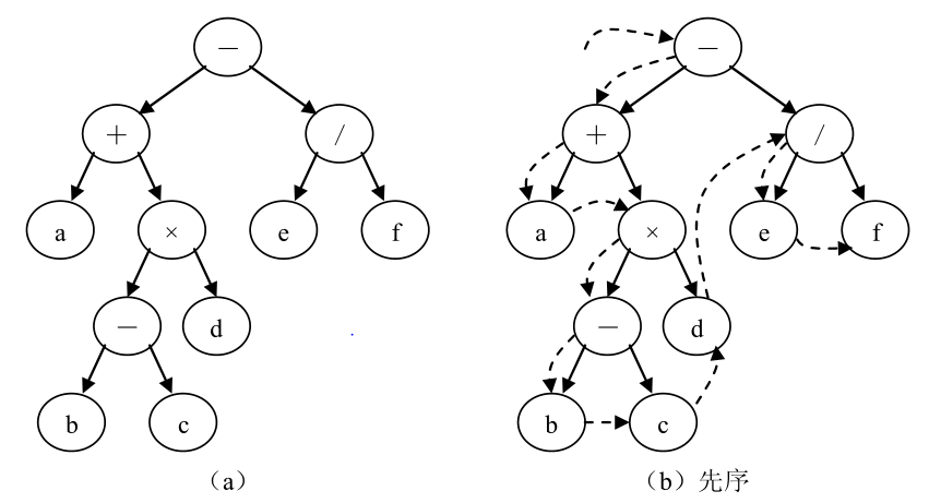 树——非线性结构