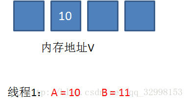 技術分享圖片