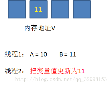 技術分享圖片