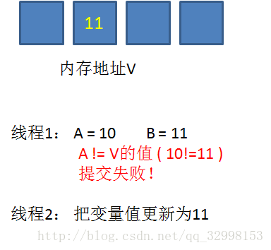 技術分享圖片