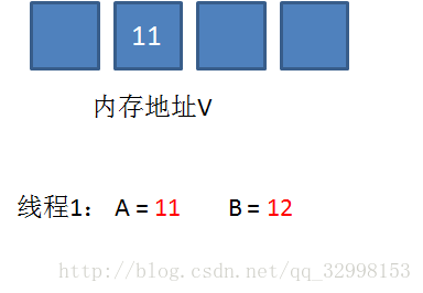 技術分享圖片