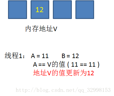 技術分享圖片