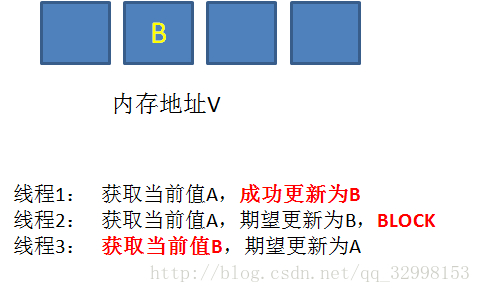 技術分享圖片