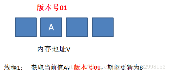 技術分享圖片