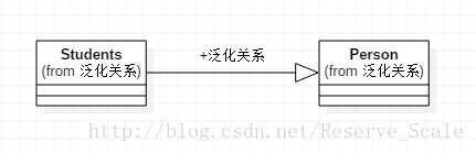 UML用例图与类图