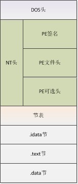pe结构之初体验（二）