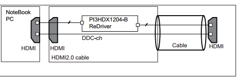 硬件设计15---什么是HDMI驱动器？