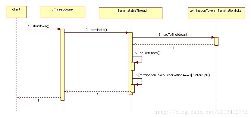 Java多线程编程模式实战指南：Two-phase Termination模式