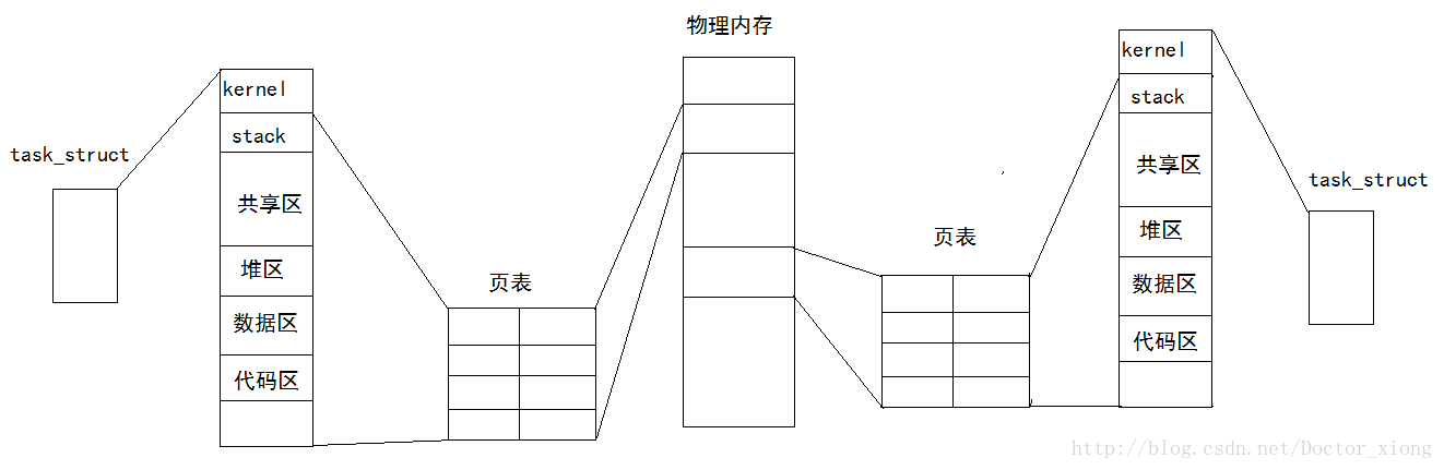 這裡寫圖片描述