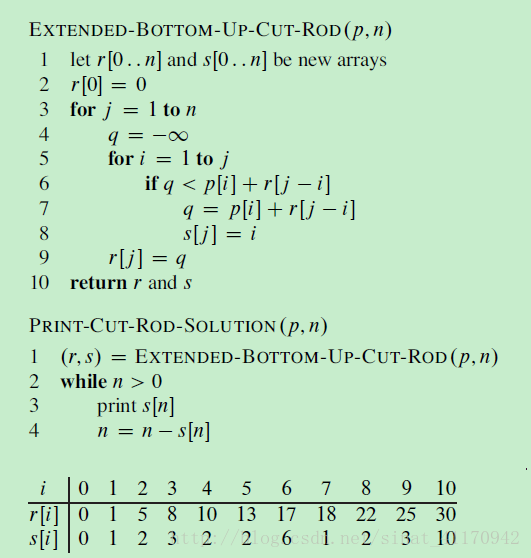 15_EXTEND_BOTTOM_UP_CUT_ROD.PNG