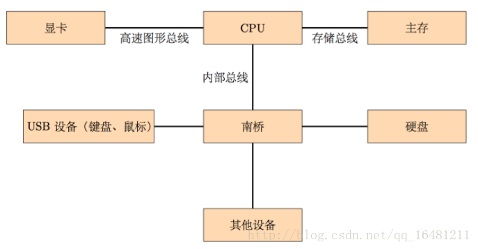 这里写图片描述