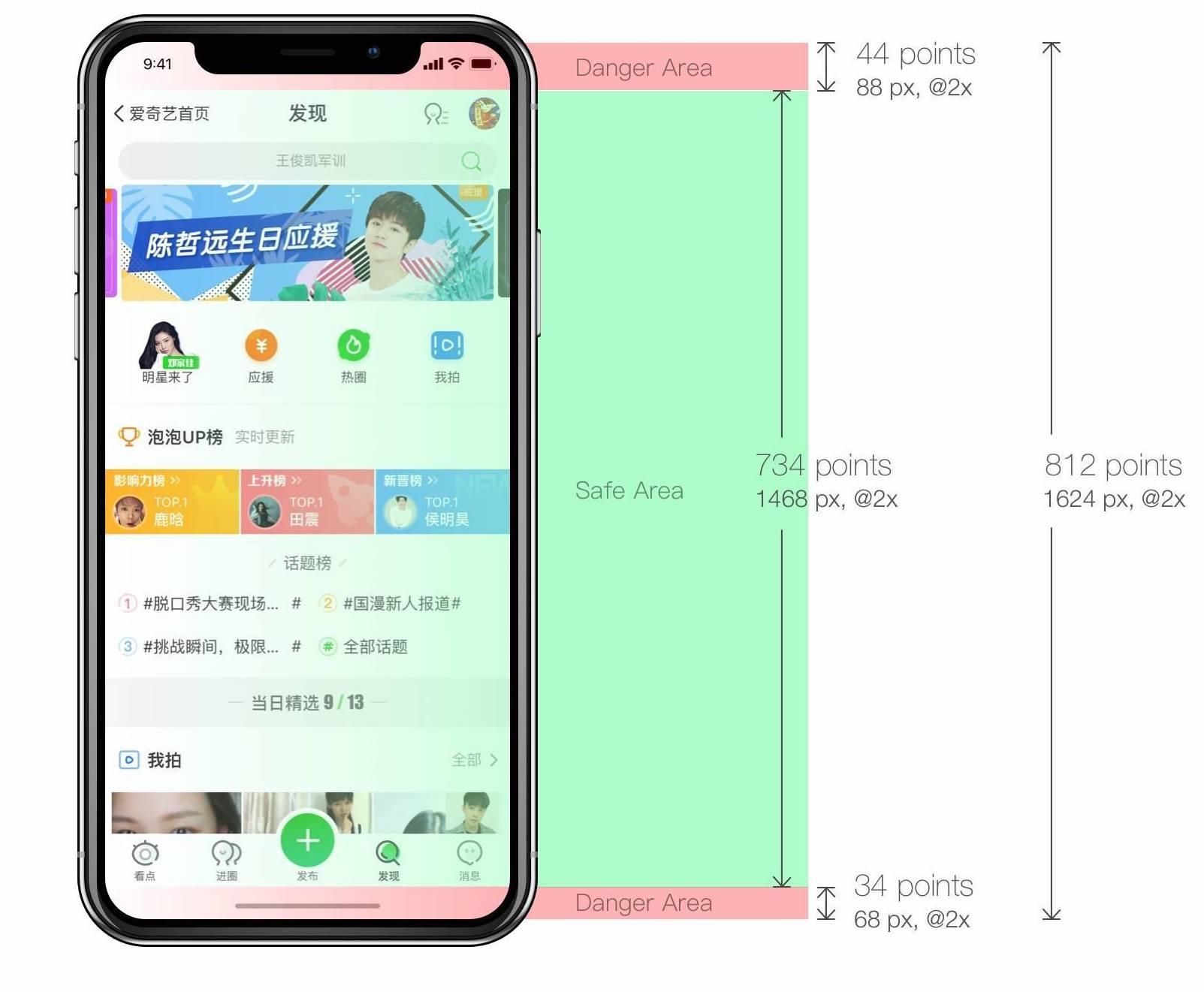 
			
				一张图快速适配iphone-x			