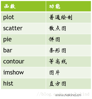 函数总结