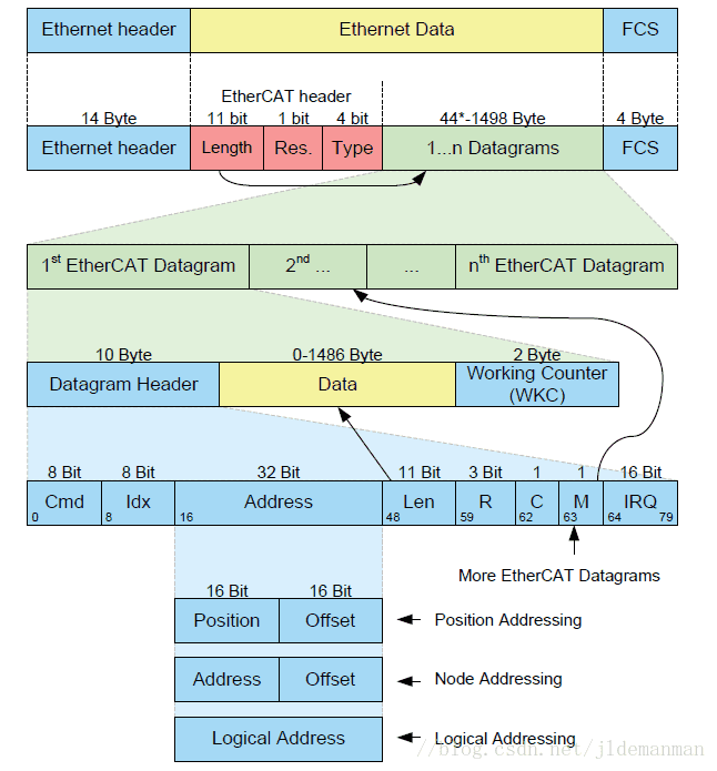 这里写图片描述